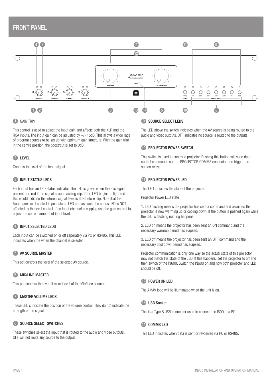 Front panel | Australian Monitor IN600 User Manual | Page 4 / 16