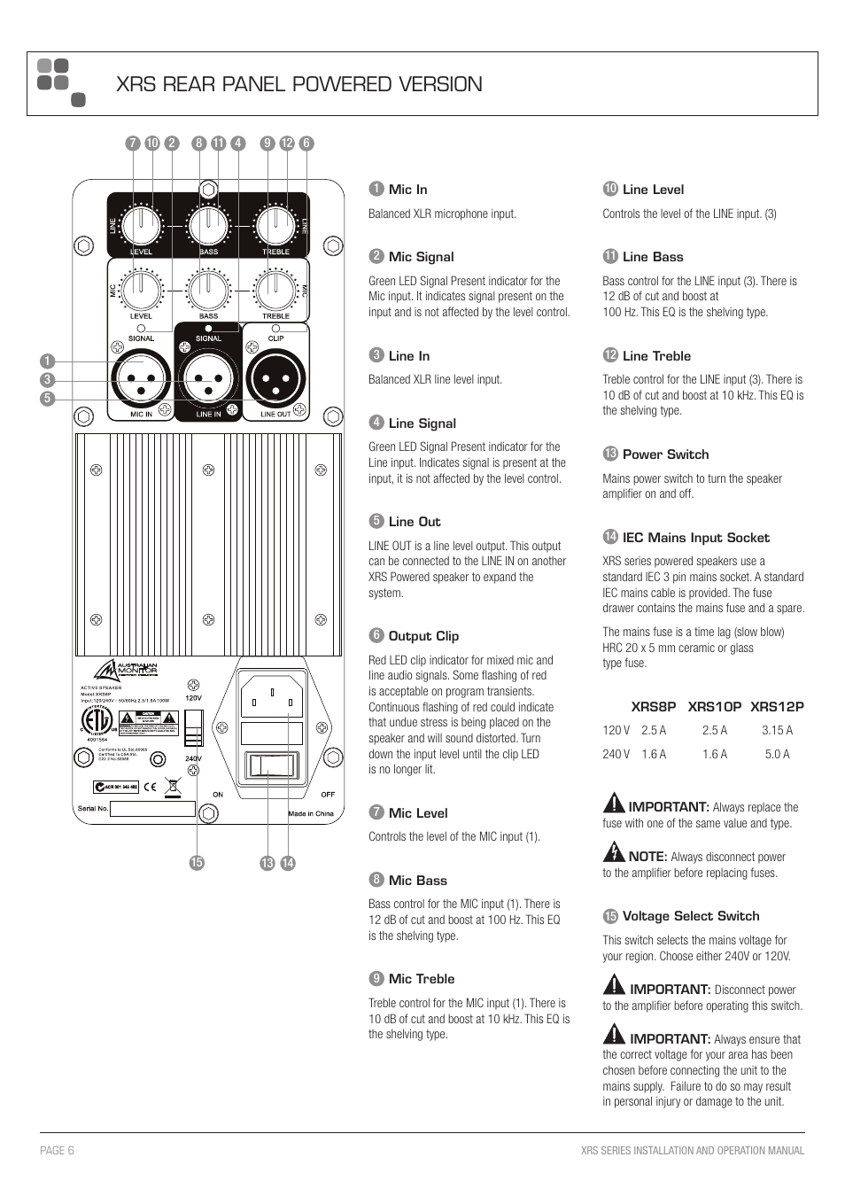 Xrs rear panel powered version | Australian Monitor XRS Manual User Manual | Page 6 / 12