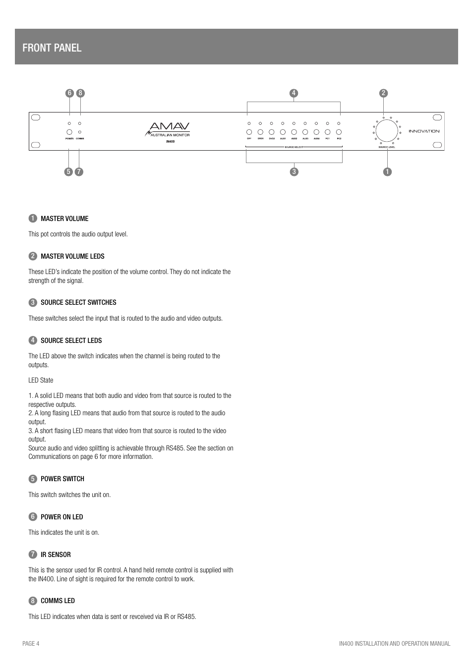 Front panel | Australian Monitor IN400 User Manual | Page 4 / 12
