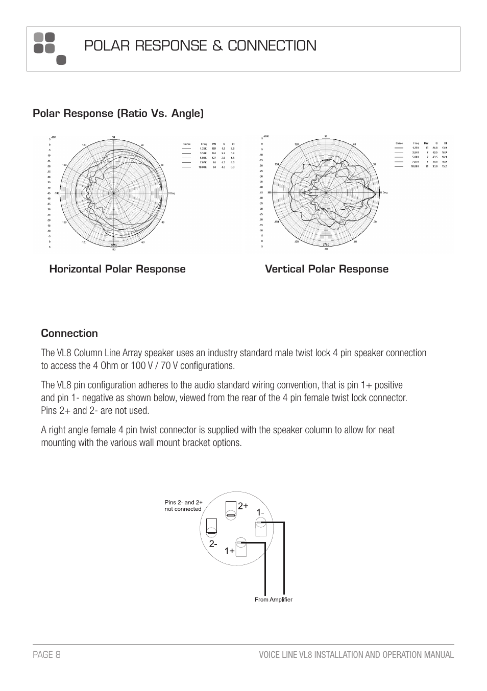 Polar response & connection | Australian Monitor VL8 A5 User Manual | Page 8 / 12