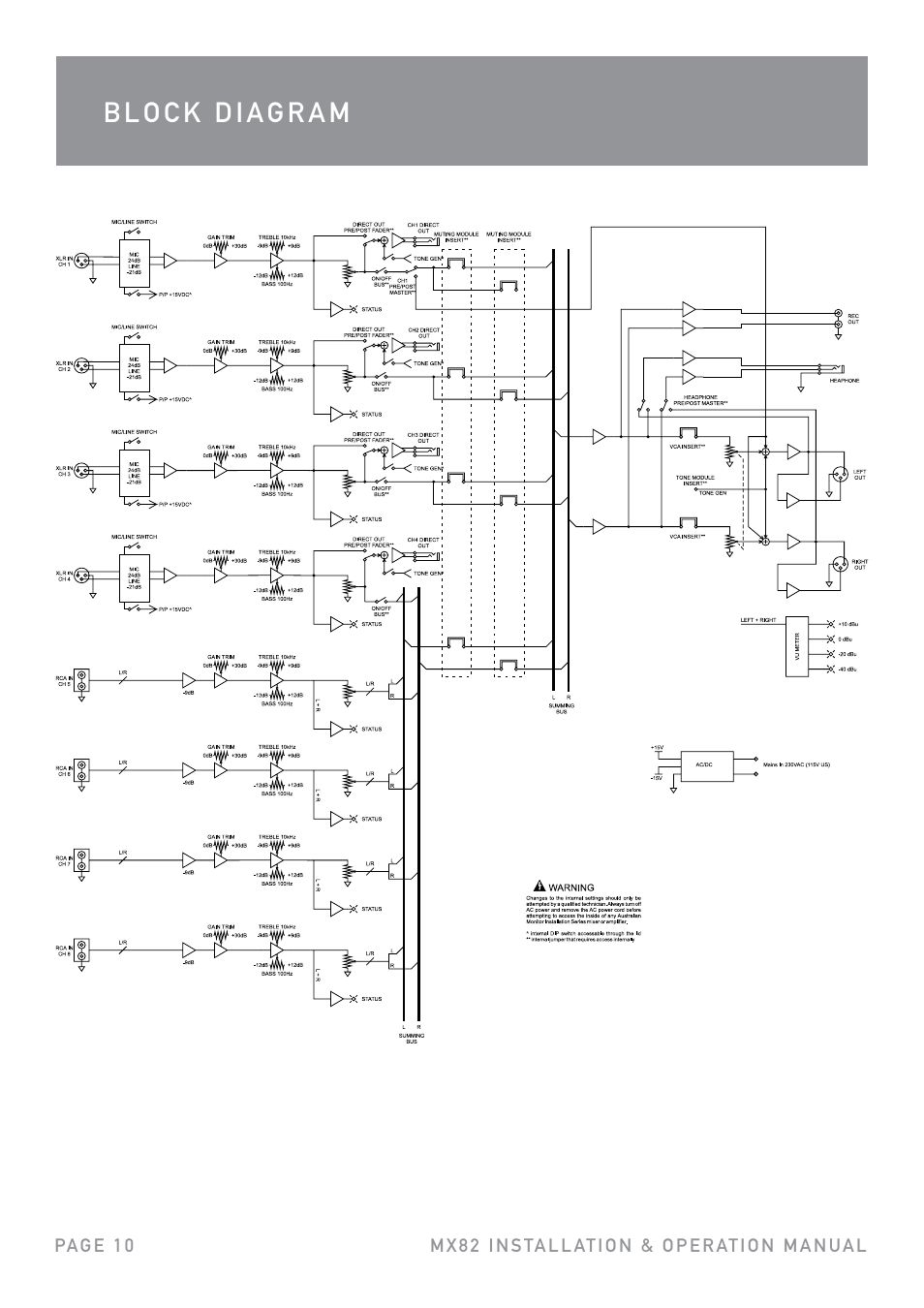 Australian Monitor MX82 User Manual | Page 10 / 12