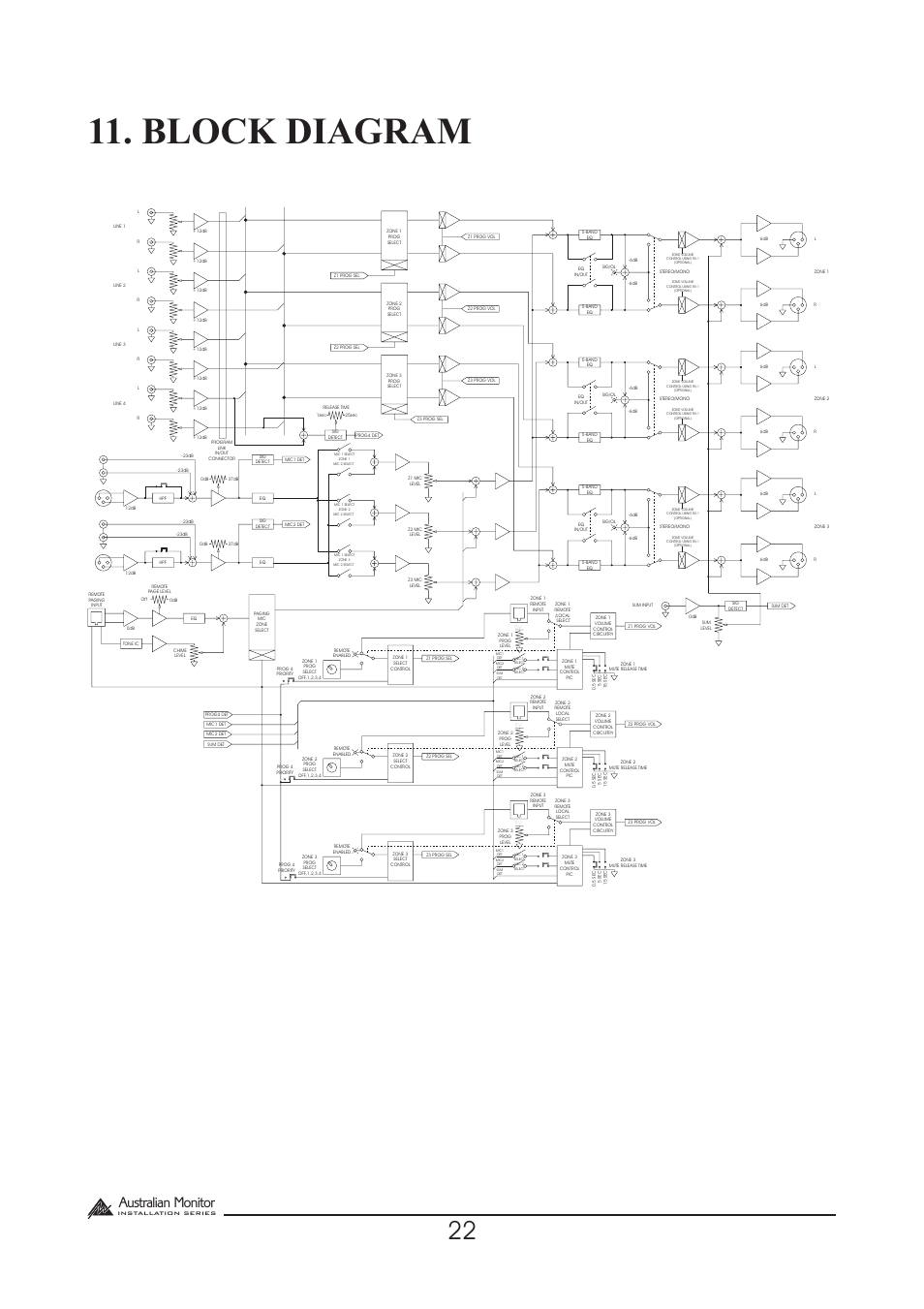 Block diagram, Australian monitor | Australian Monitor Zone Mix 3 User Manual | Page 22 / 24