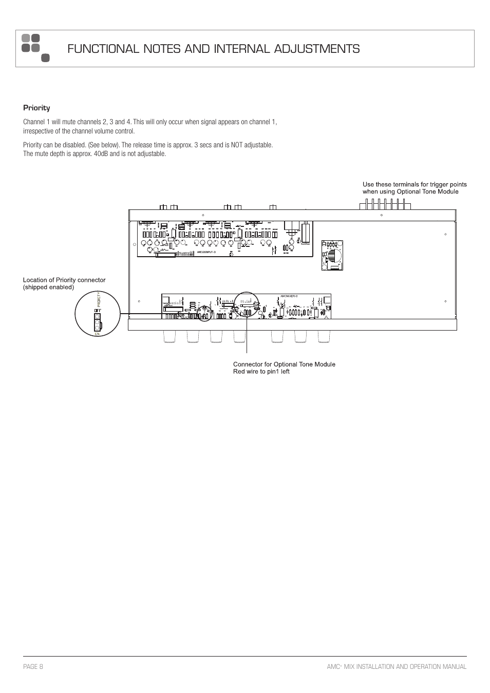 Australian Monitor AMC+MIX User Manual | Page 8 / 12