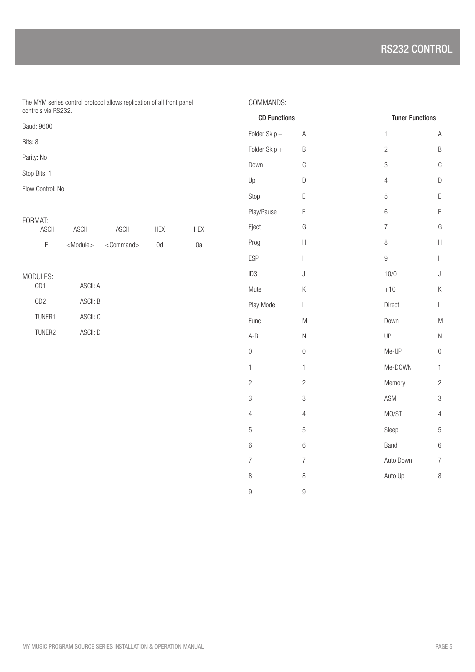 Rs232 control | Australian Monitor My Music User Manual | Page 7 / 12