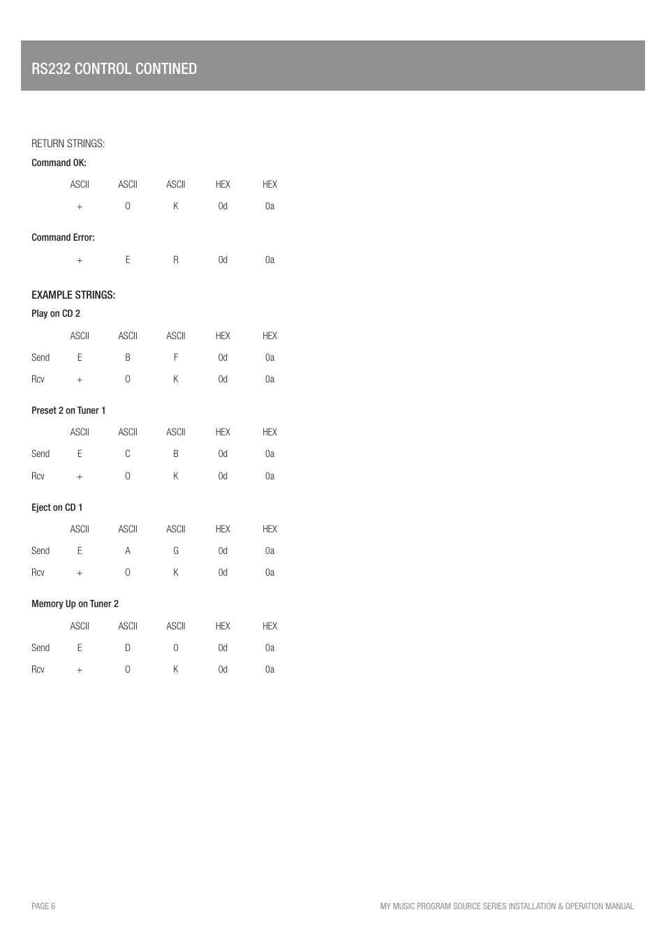 Rs232 control contined | Australian Monitor My Music User Manual | Page 8 / 12