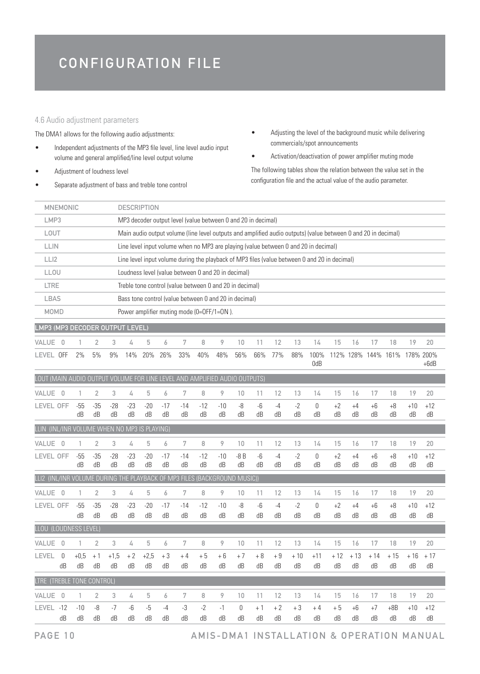 Australian Monitor DMA1 User Manual | Page 10 / 44