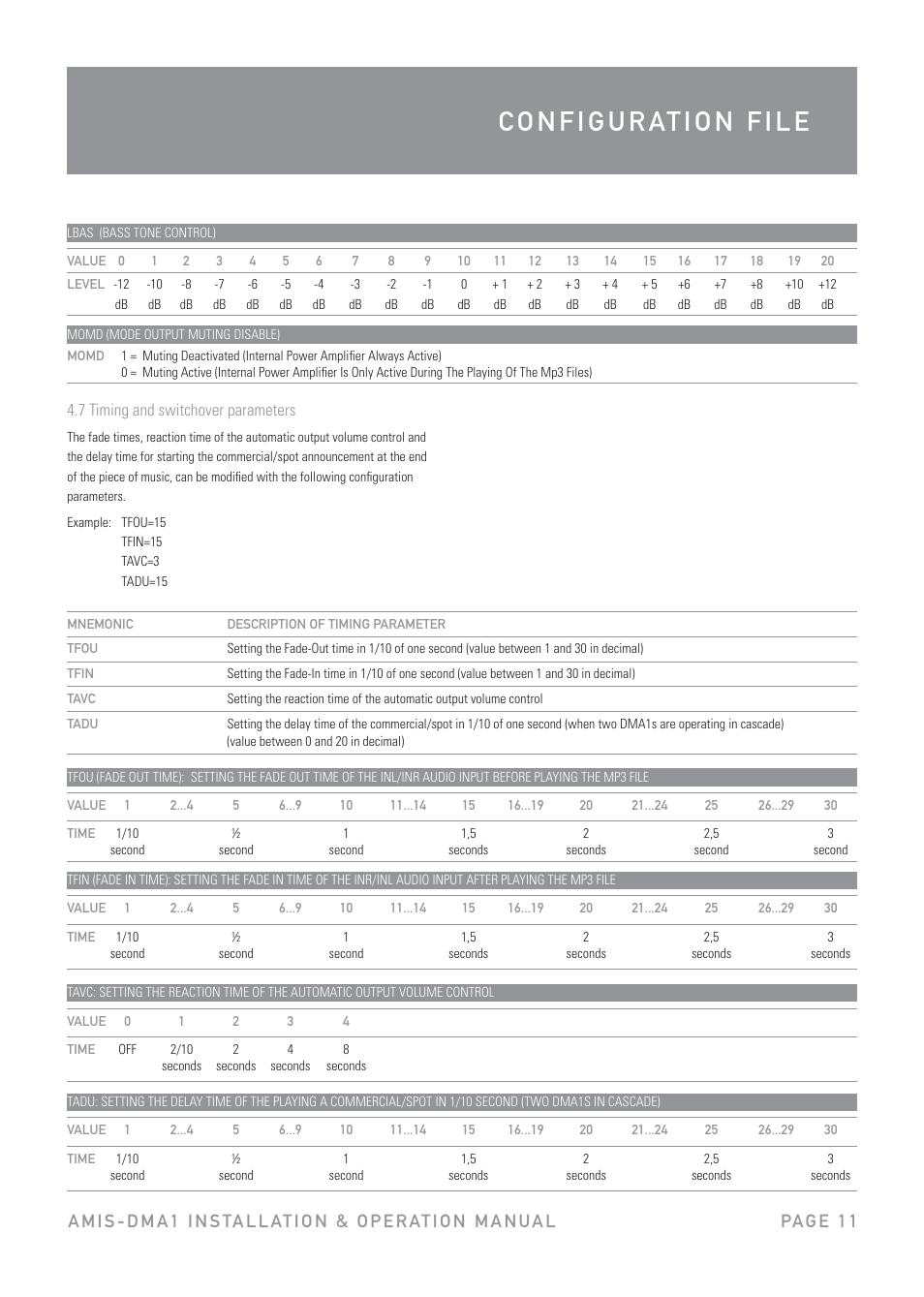 Australian Monitor DMA1 User Manual | Page 11 / 44