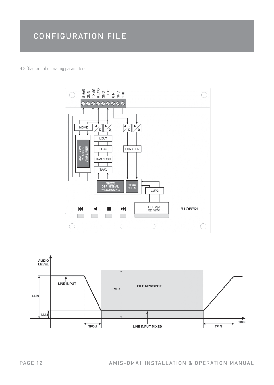 Australian Monitor DMA1 User Manual | Page 12 / 44