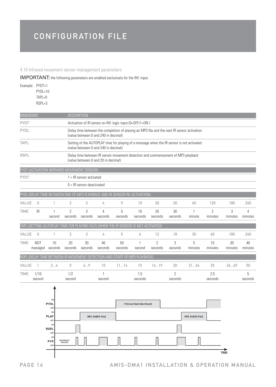 Australian Monitor DMA1 User Manual | Page 14 / 44