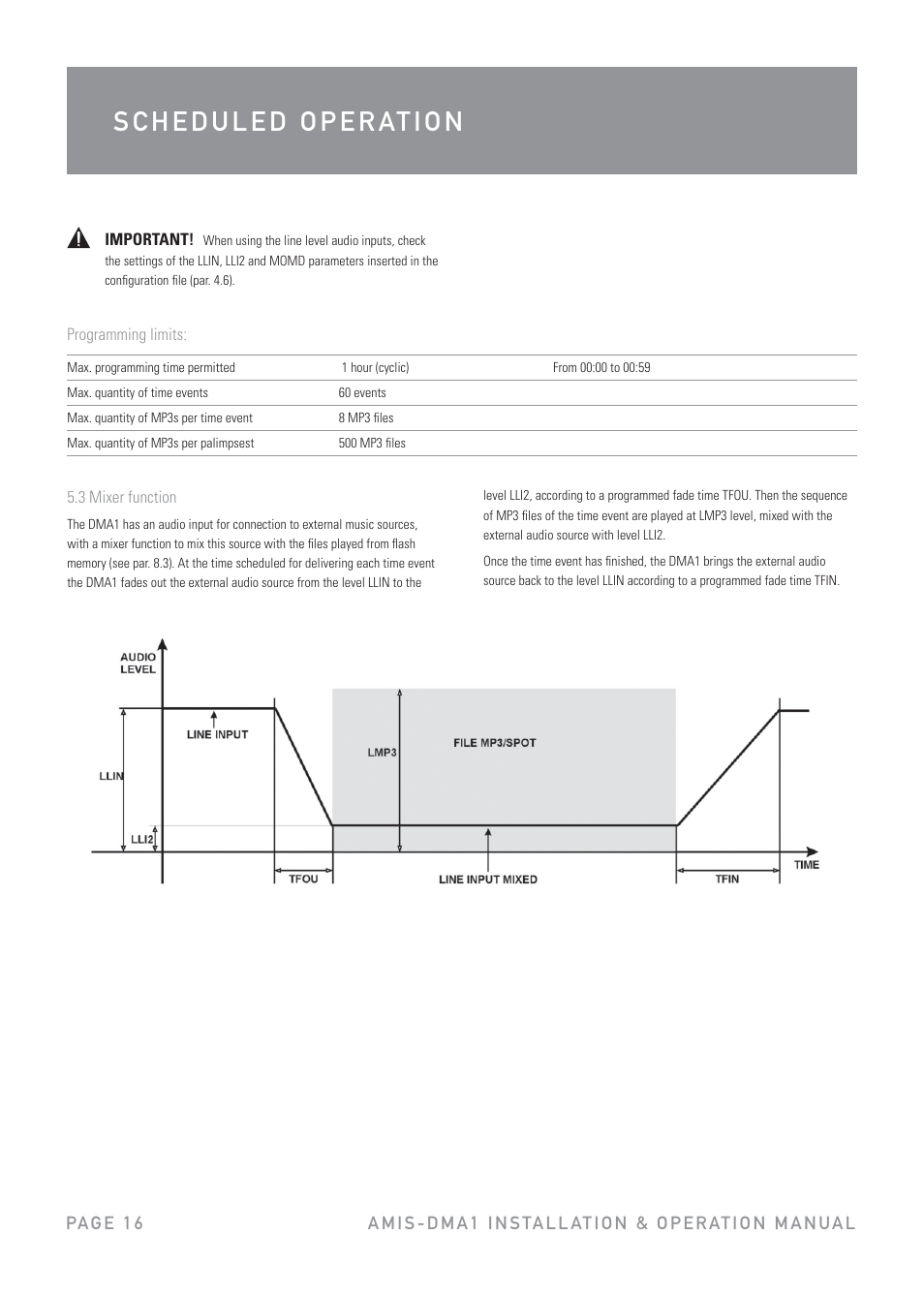 Australian Monitor DMA1 User Manual | Page 16 / 44