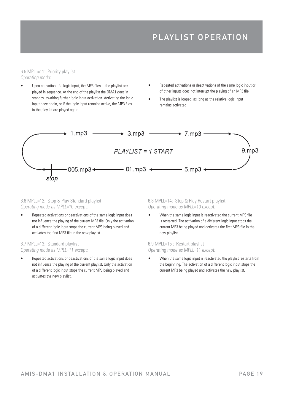 Australian Monitor DMA1 User Manual | Page 19 / 44