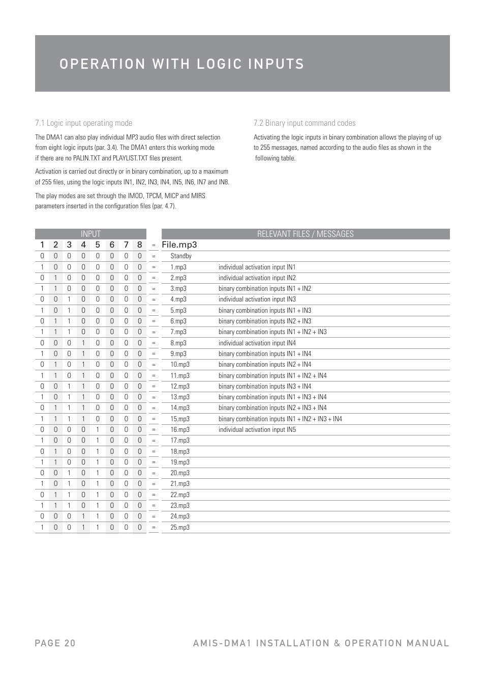 Australian Monitor DMA1 User Manual | Page 20 / 44