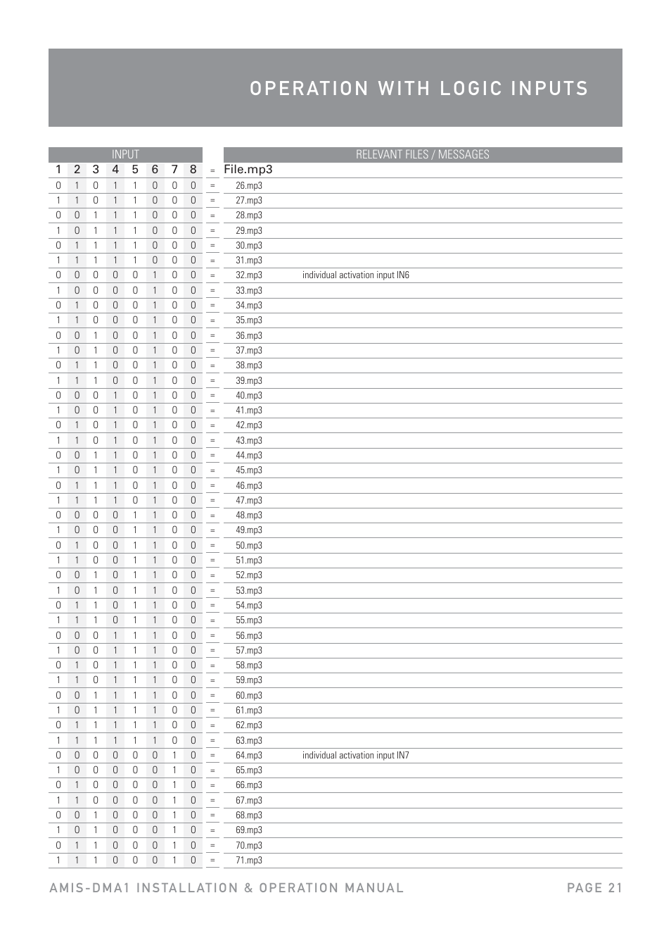 Australian Monitor DMA1 User Manual | Page 21 / 44