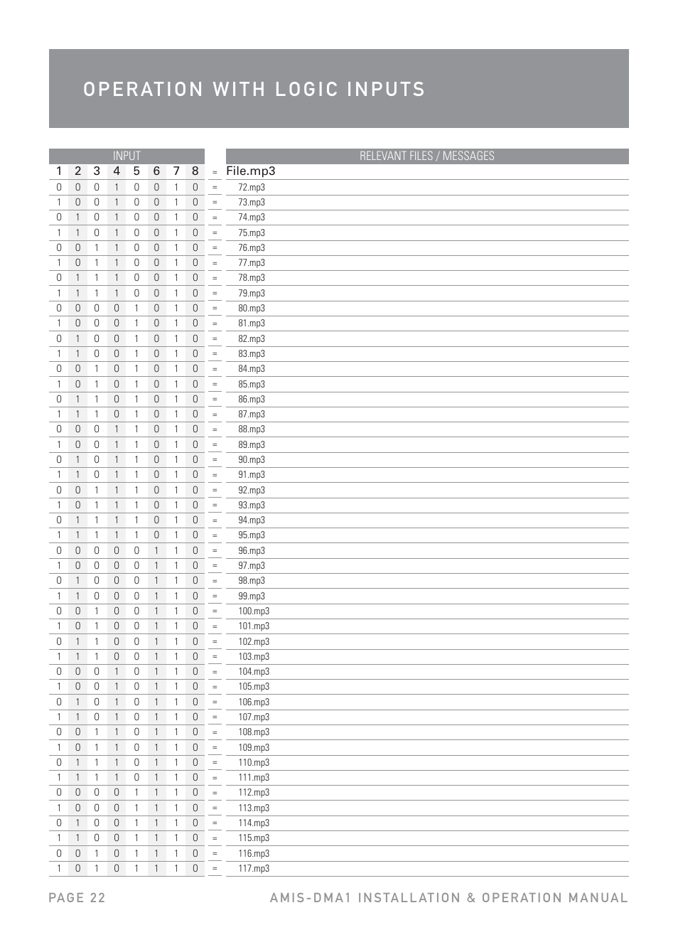 Australian Monitor DMA1 User Manual | Page 22 / 44