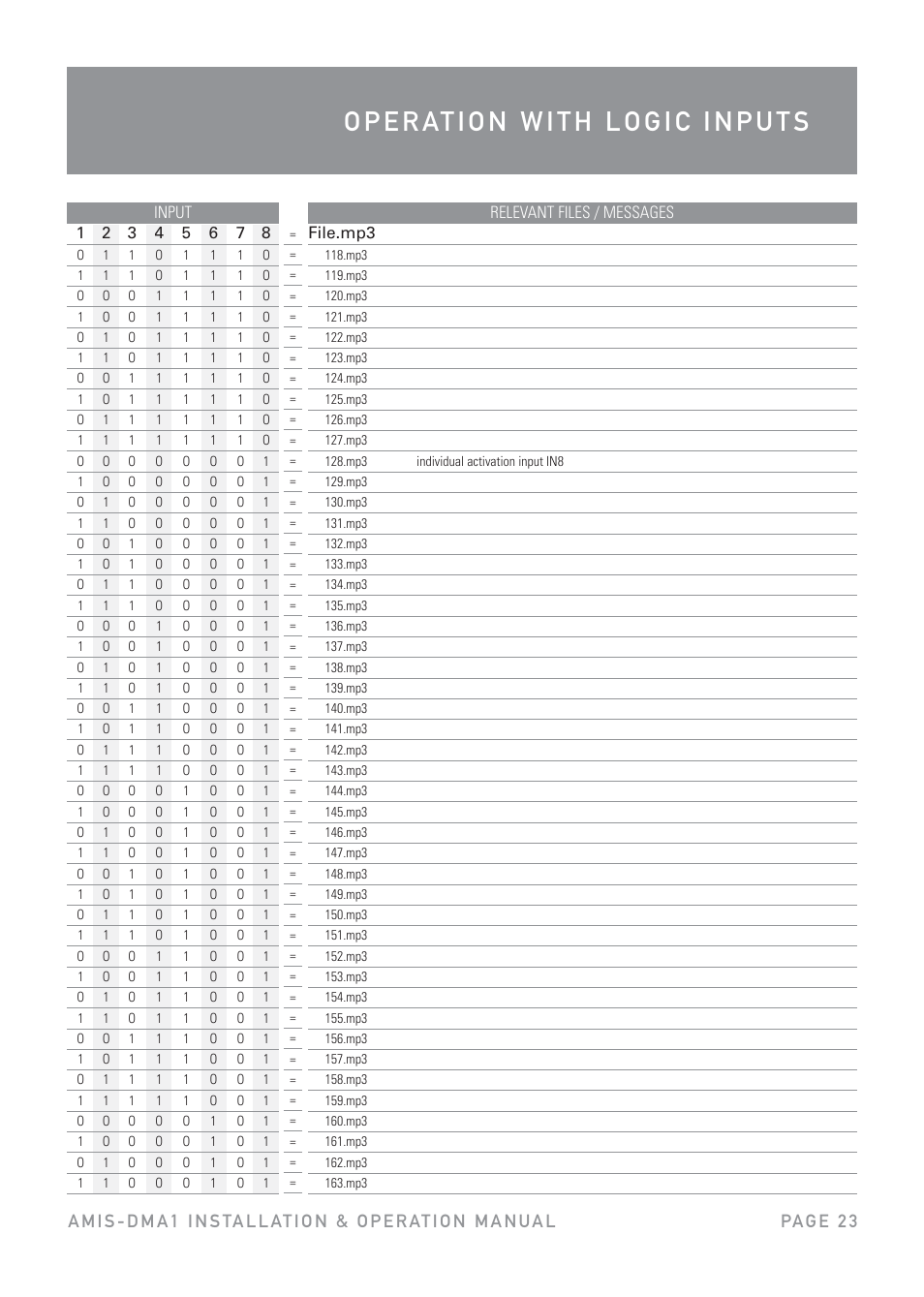 Australian Monitor DMA1 User Manual | Page 23 / 44