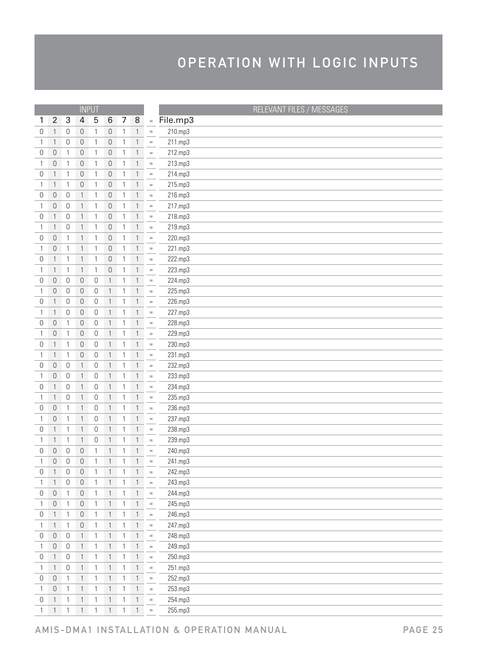 Australian Monitor DMA1 User Manual | Page 25 / 44