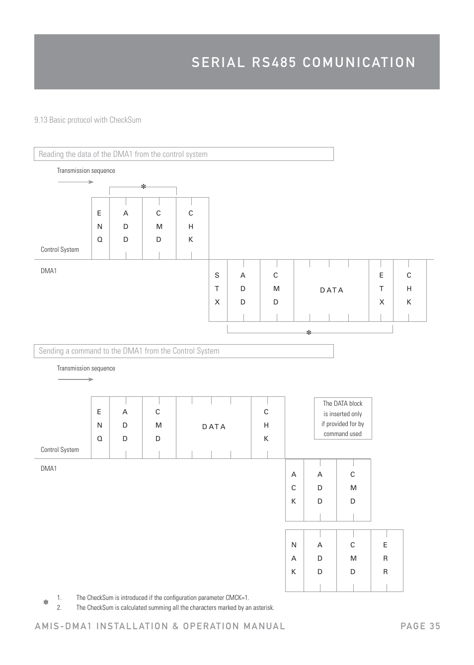 Australian Monitor DMA1 User Manual | Page 35 / 44