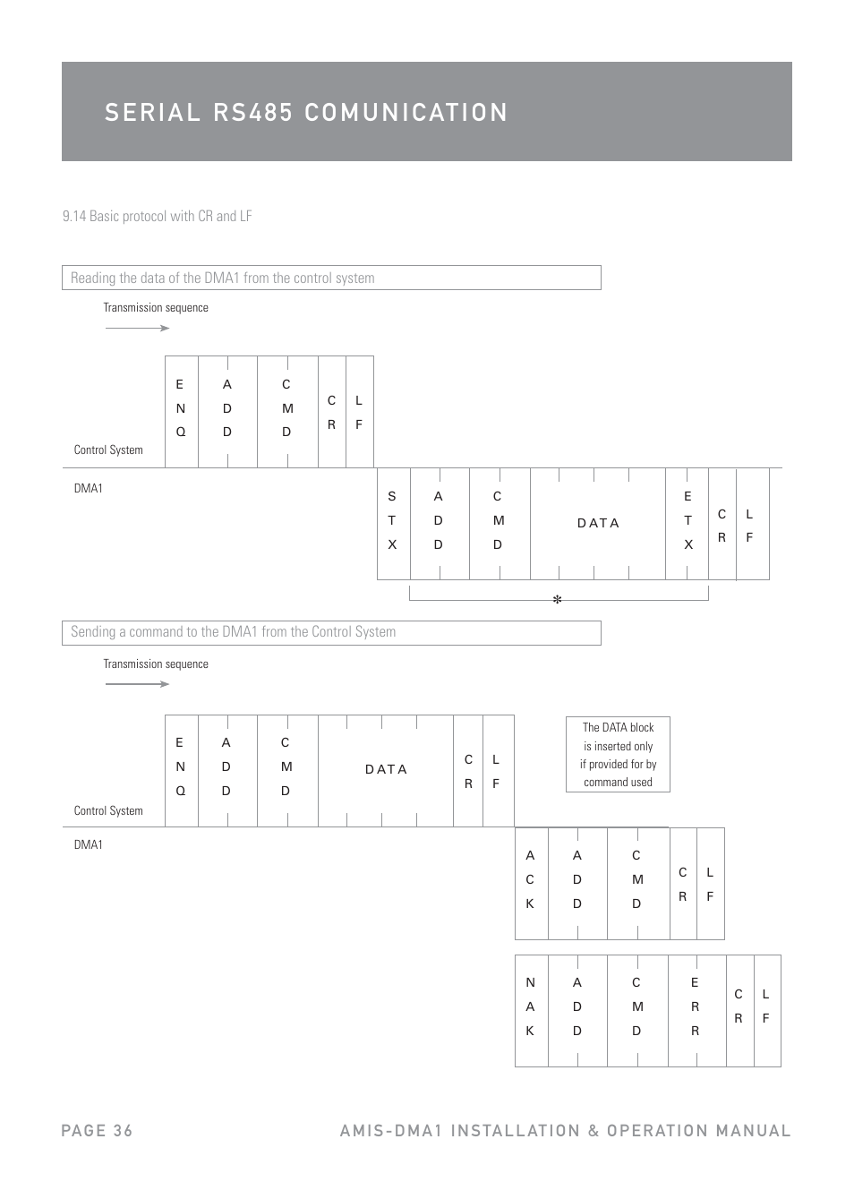 Australian Monitor DMA1 User Manual | Page 36 / 44