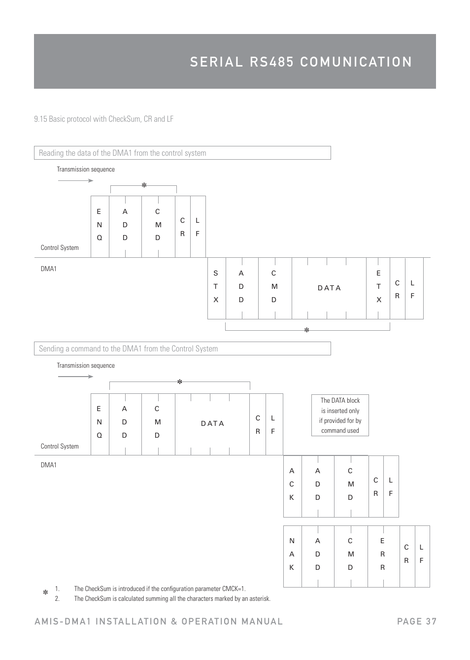 Australian Monitor DMA1 User Manual | Page 37 / 44