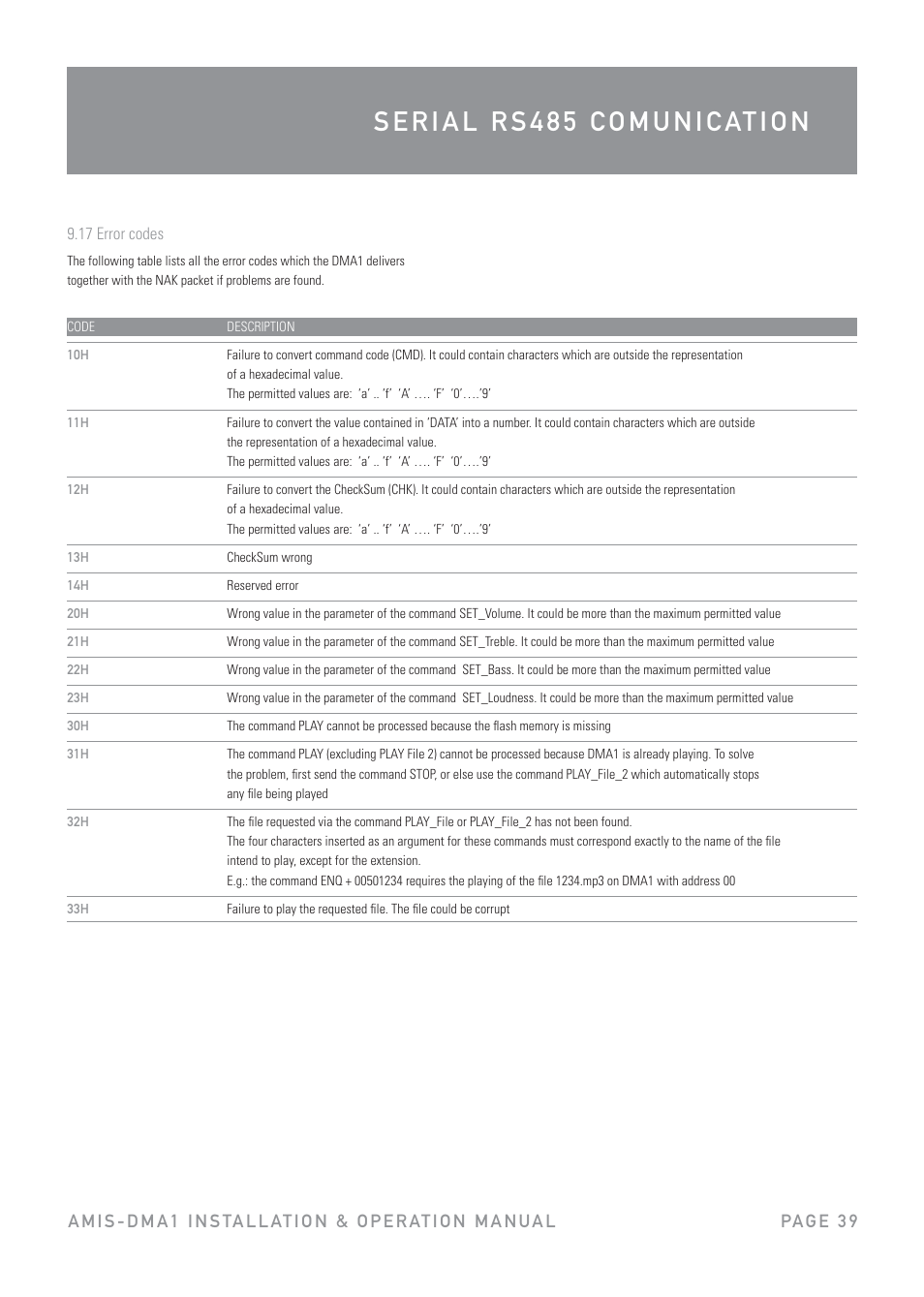 Australian Monitor DMA1 User Manual | Page 39 / 44