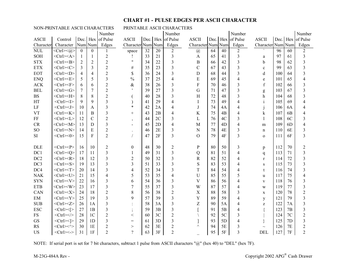 APG Cash Drawer Model 484A SerialPRO II User Manual | Page 4 / 4