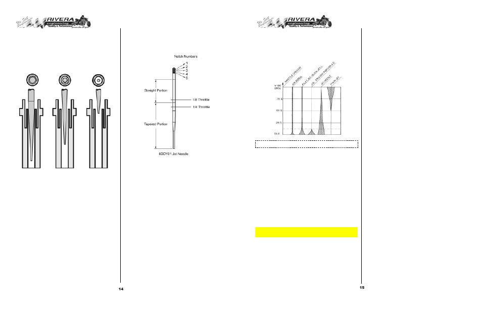 Dual | Rivera Primo Common Plenum Dual 42mm Mikuni Carburetor Kit (DMK) User Manual | Page 8 / 9