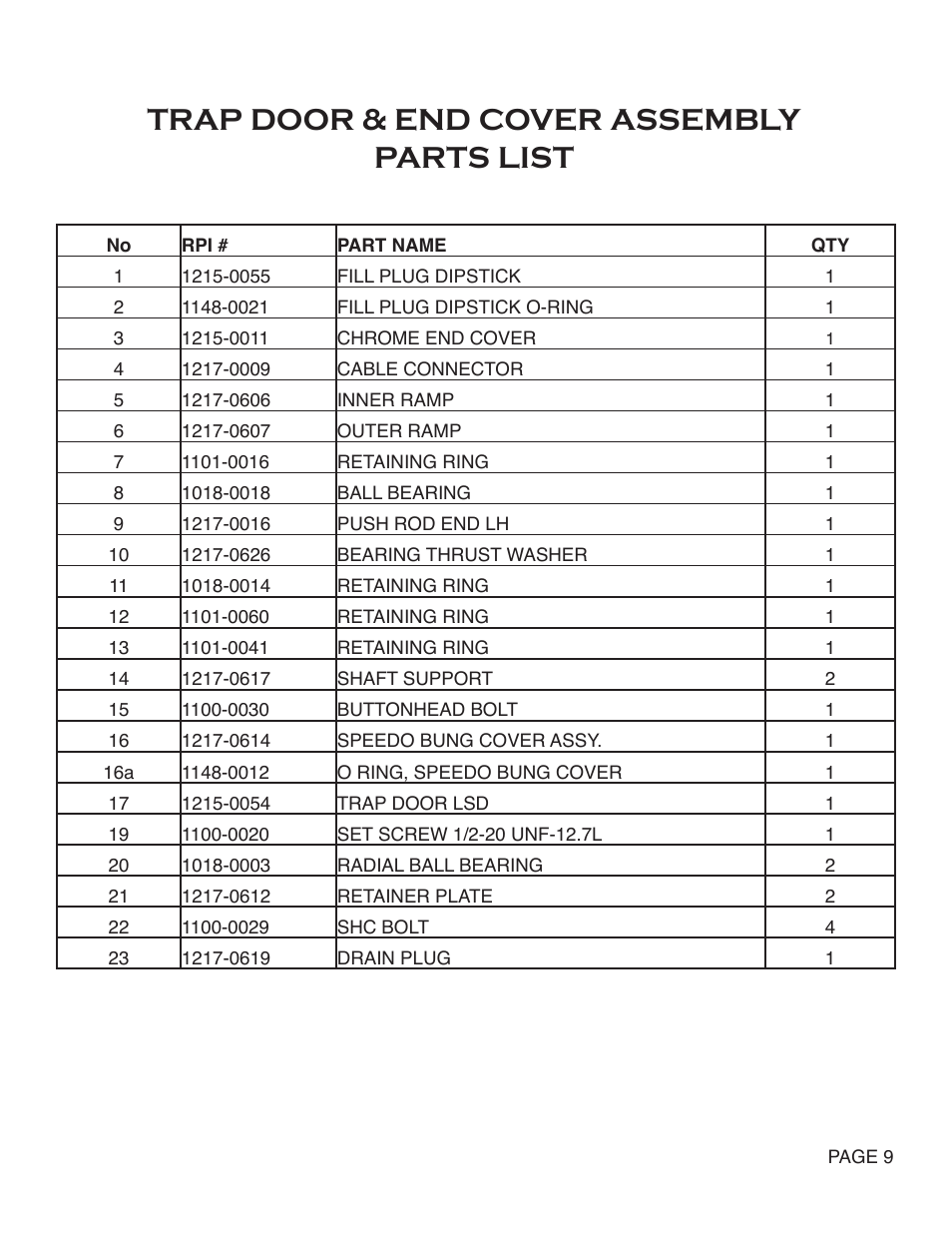 Trap door & end cover assembly parts list | Rivera Primo Powerdrive Left Side Drive 6 Speed Transmission User Manual | Page 10 / 14