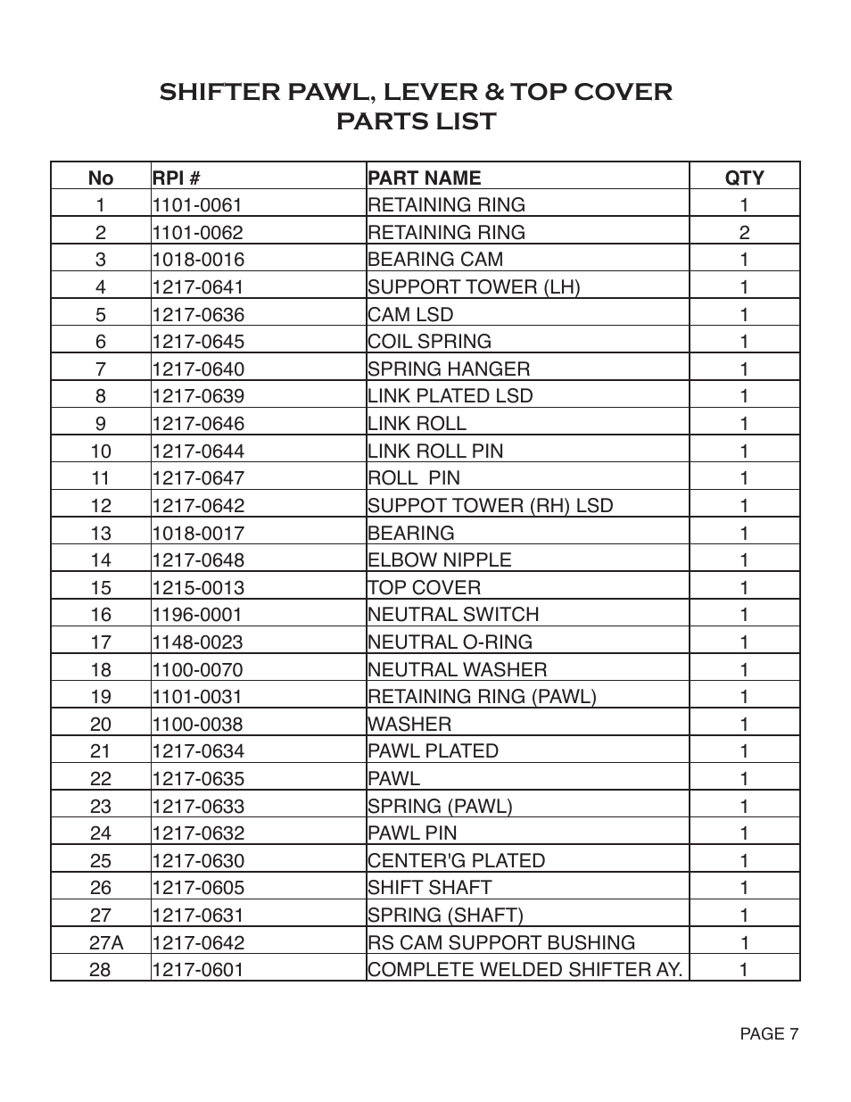Shifter pawl, lever & top cover parts list | Rivera Primo Powerdrive Left Side Drive 6 Speed Transmission User Manual | Page 8 / 14