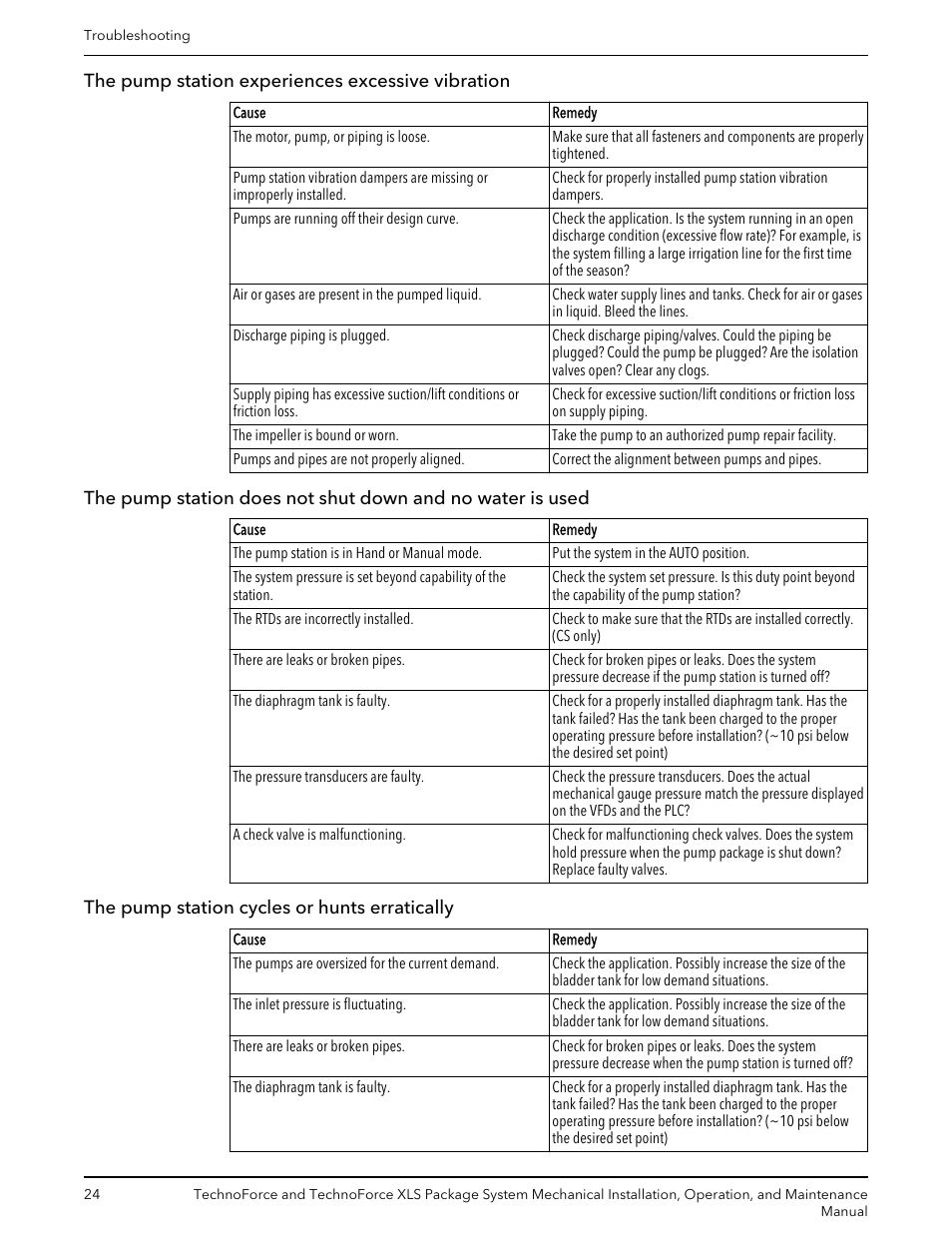 The pump station experiences excessive vibration, The pump station cycles or hunts erratically | Bell & Gossett 10 001 247 R3 TechnoForce Package System User Manual | Page 26 / 36