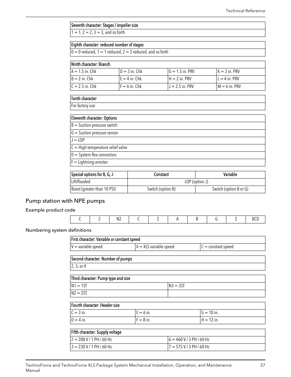 Pump station with npe pumps | Bell & Gossett 10 001 247 R3 TechnoForce Package System User Manual | Page 29 / 36