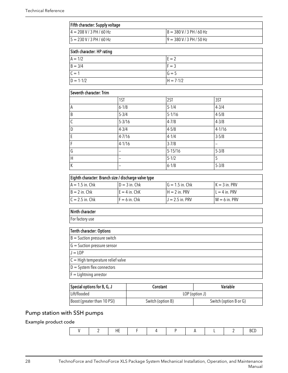 Pump station with ssh pumps | Bell & Gossett 10 001 247 R3 TechnoForce Package System User Manual | Page 30 / 36