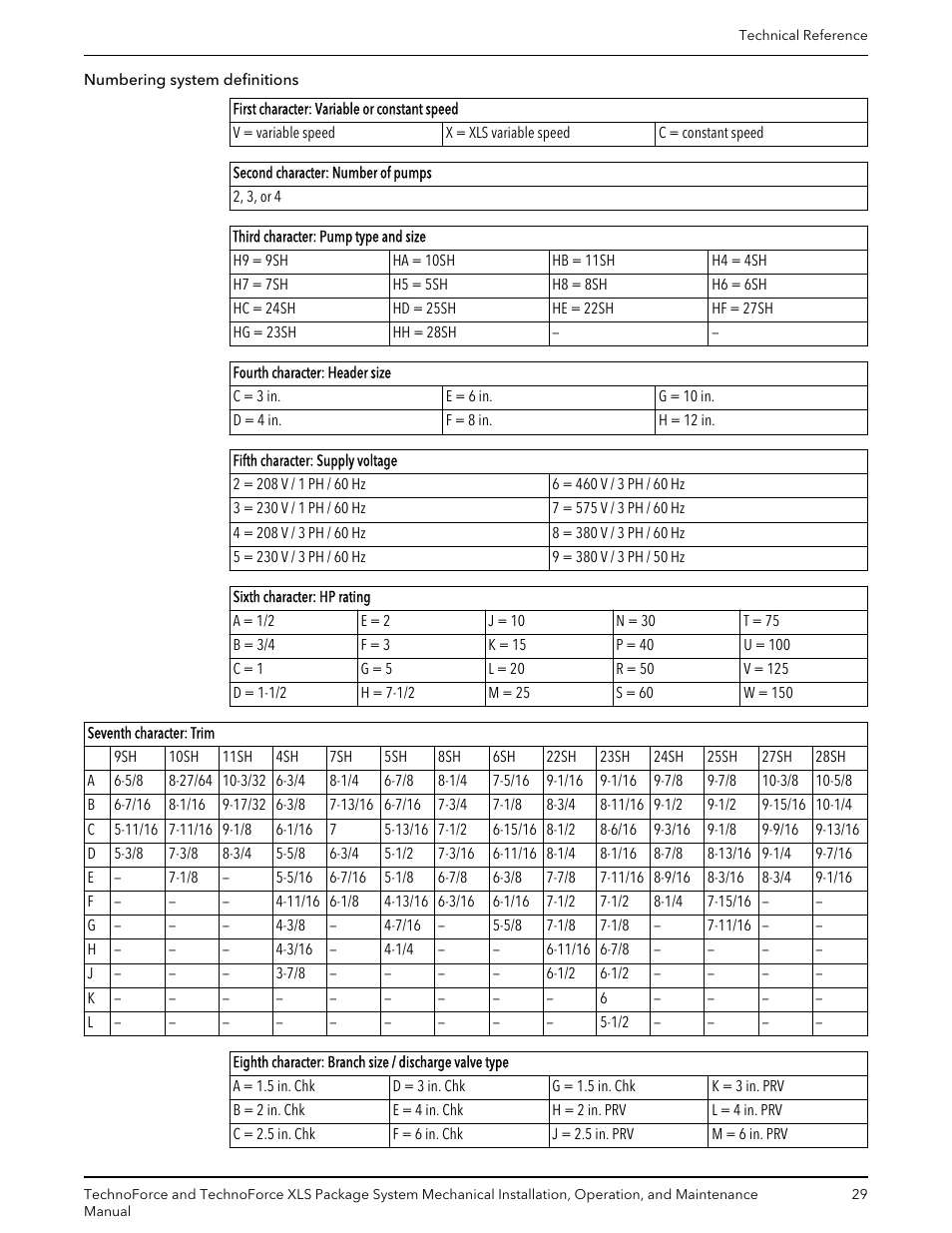 Bell & Gossett 10 001 247 R3 TechnoForce Package System User Manual | Page 31 / 36