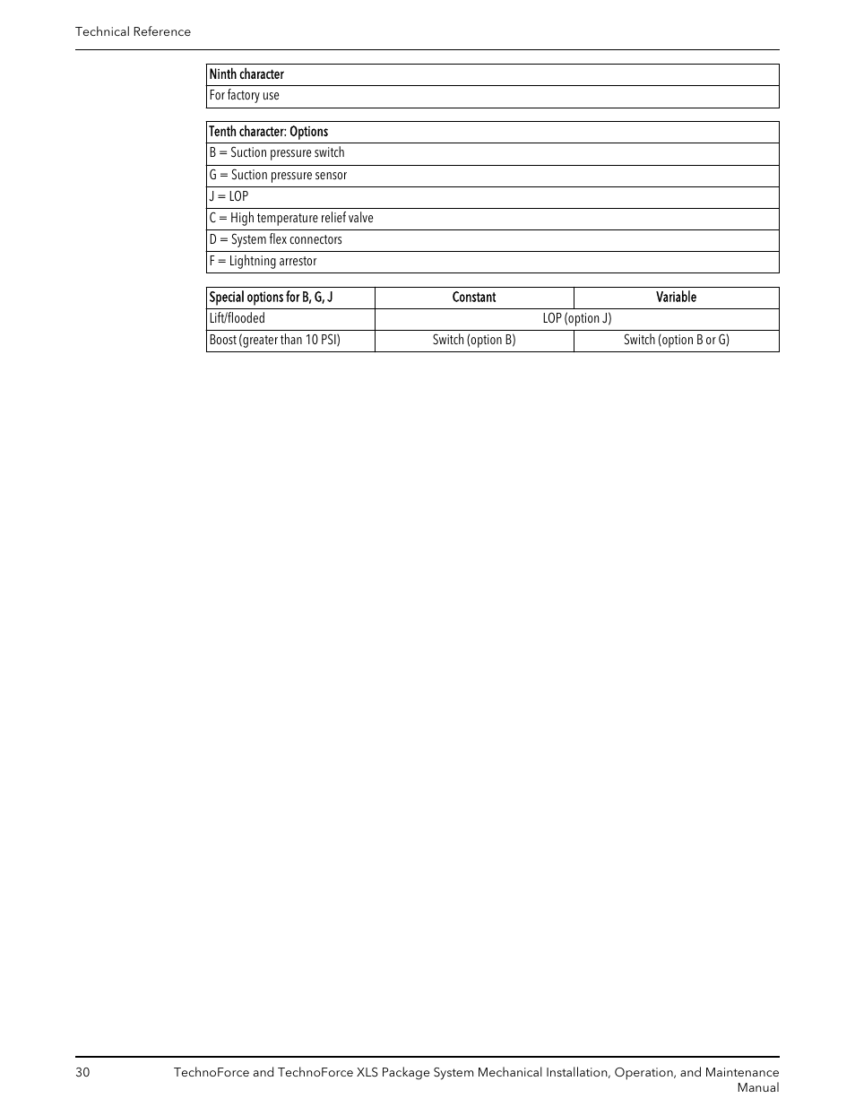 Bell & Gossett 10 001 247 R3 TechnoForce Package System User Manual | Page 32 / 36