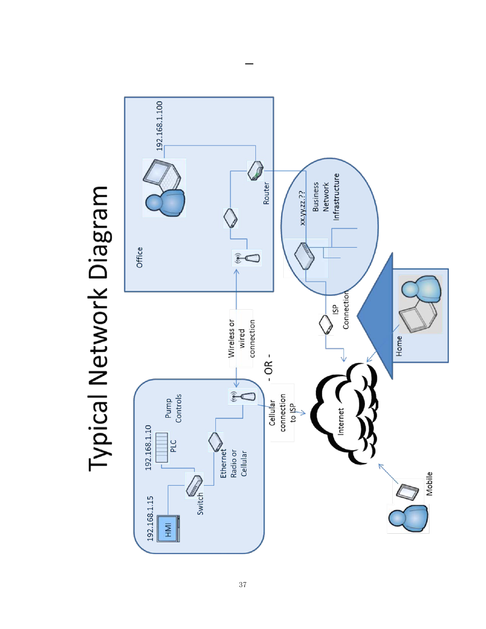 Appendix b ─ networking options | Bell & Gossett 10-001-275 XLS Integrated Pump Controller User Manual | Page 37 / 57