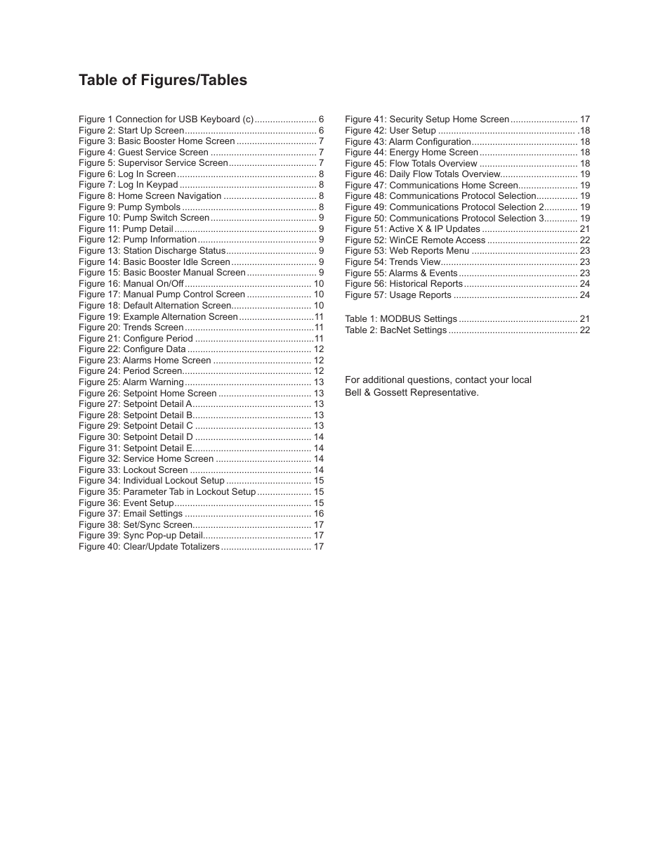 Table of figures/tables | Bell & Gossett 10-001-278 XLS Integrated Pump Controller User Manual | Page 4 / 44