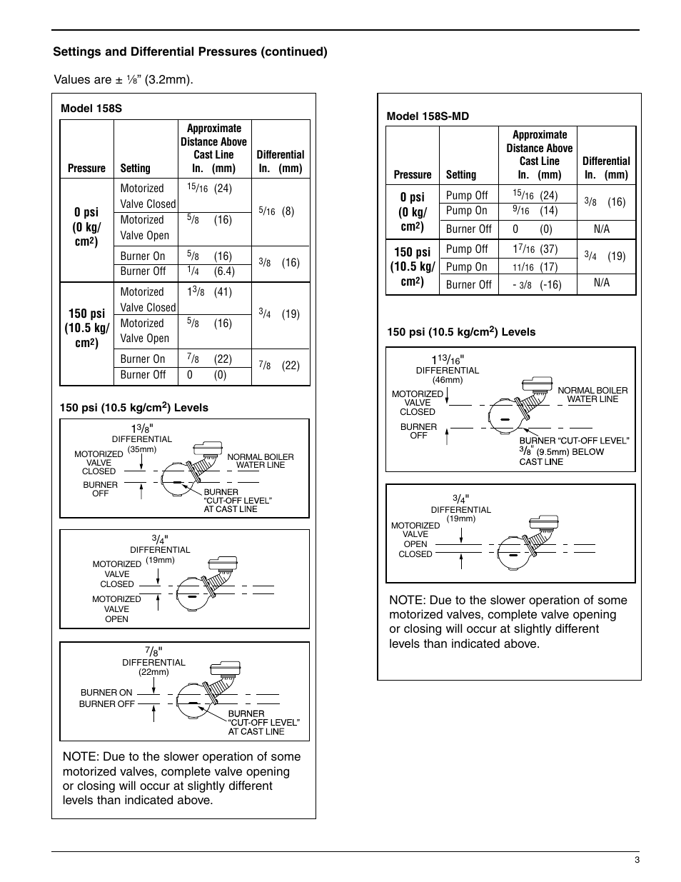 Bell & Gossett MM 217L Series 150S and 157S Low Water Cut-Offs/Pump Controllers User Manual | Page 3 / 12
