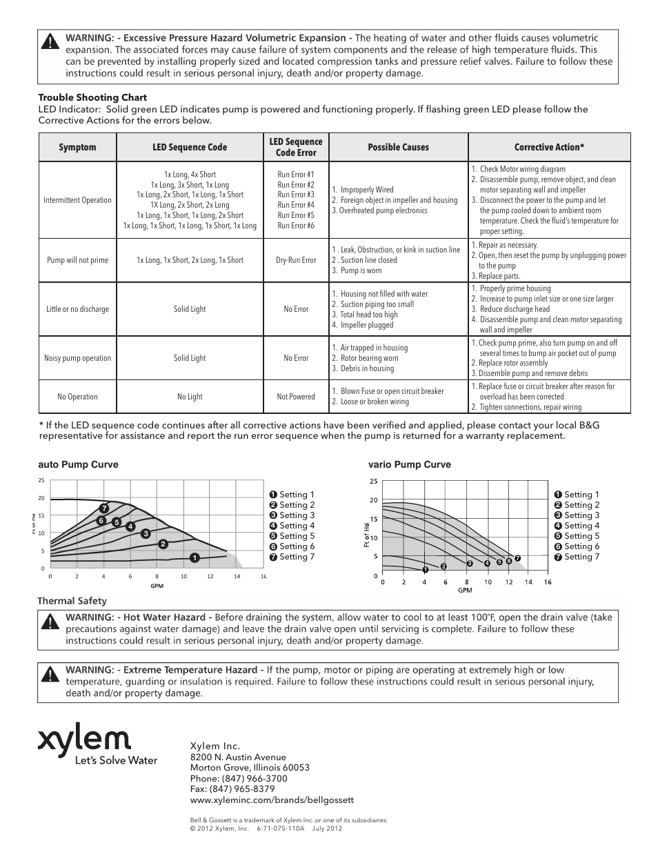 Bell & Gossett 6 71 075 110A The ecocirc auto/vario Series Pumps User Manual | Page 4 / 4