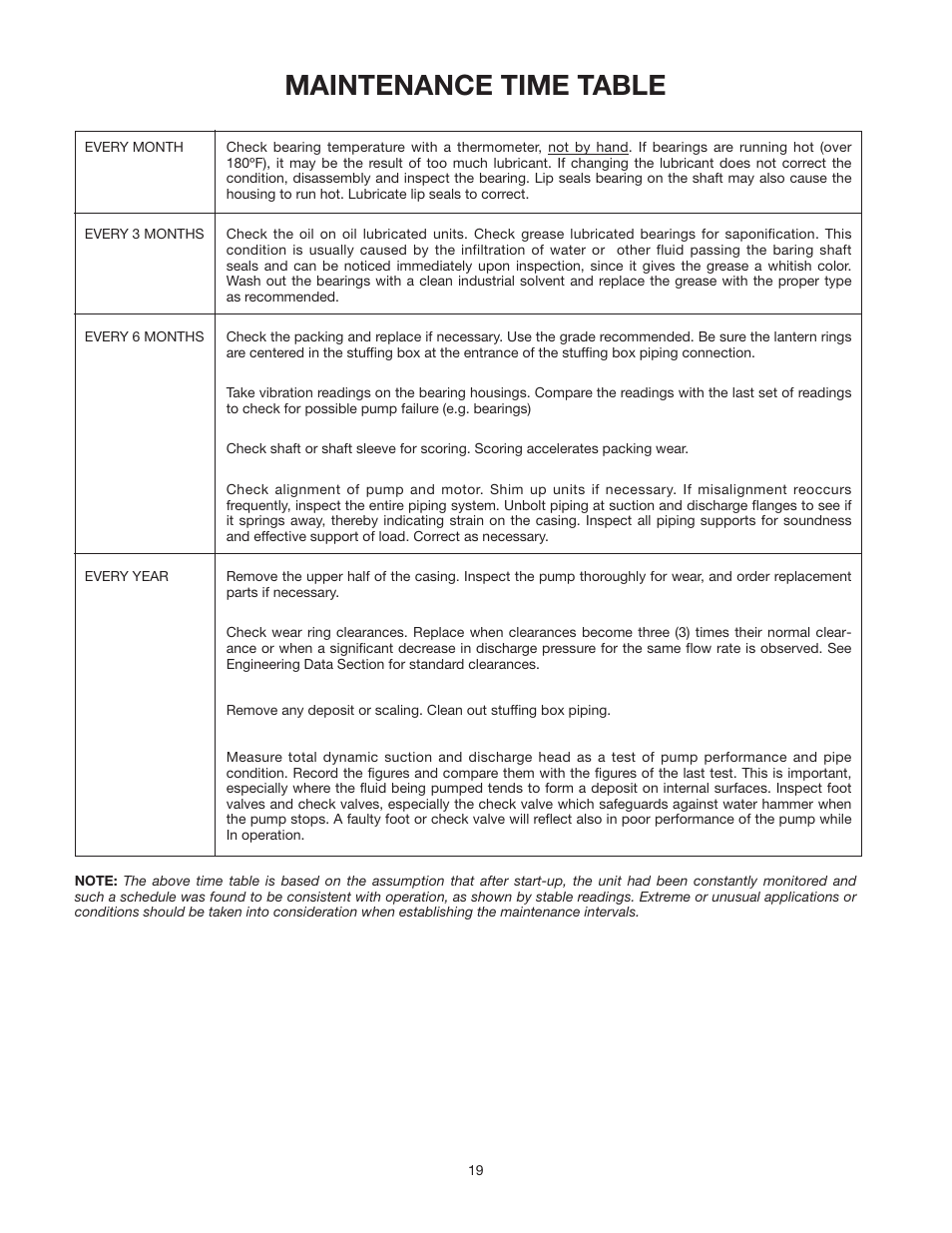 Bell & Gossett AC8584D Series HSCS Base Mounted Centrifugal Pumps User Manual | Page 19 / 32