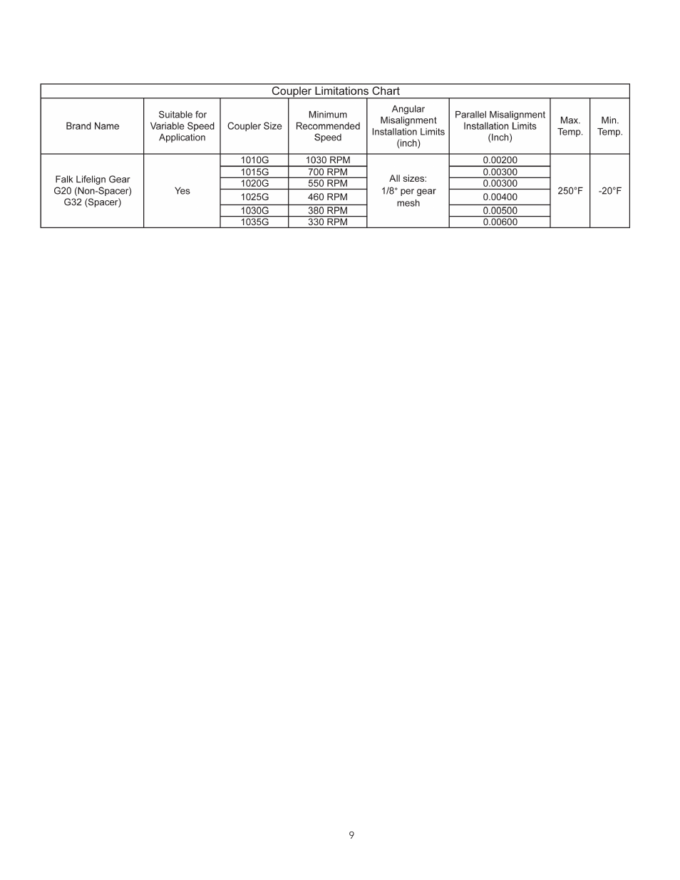 Bell & Gossett AC8584D Series HSCS Base Mounted Centrifugal Pumps User Manual | Page 9 / 32