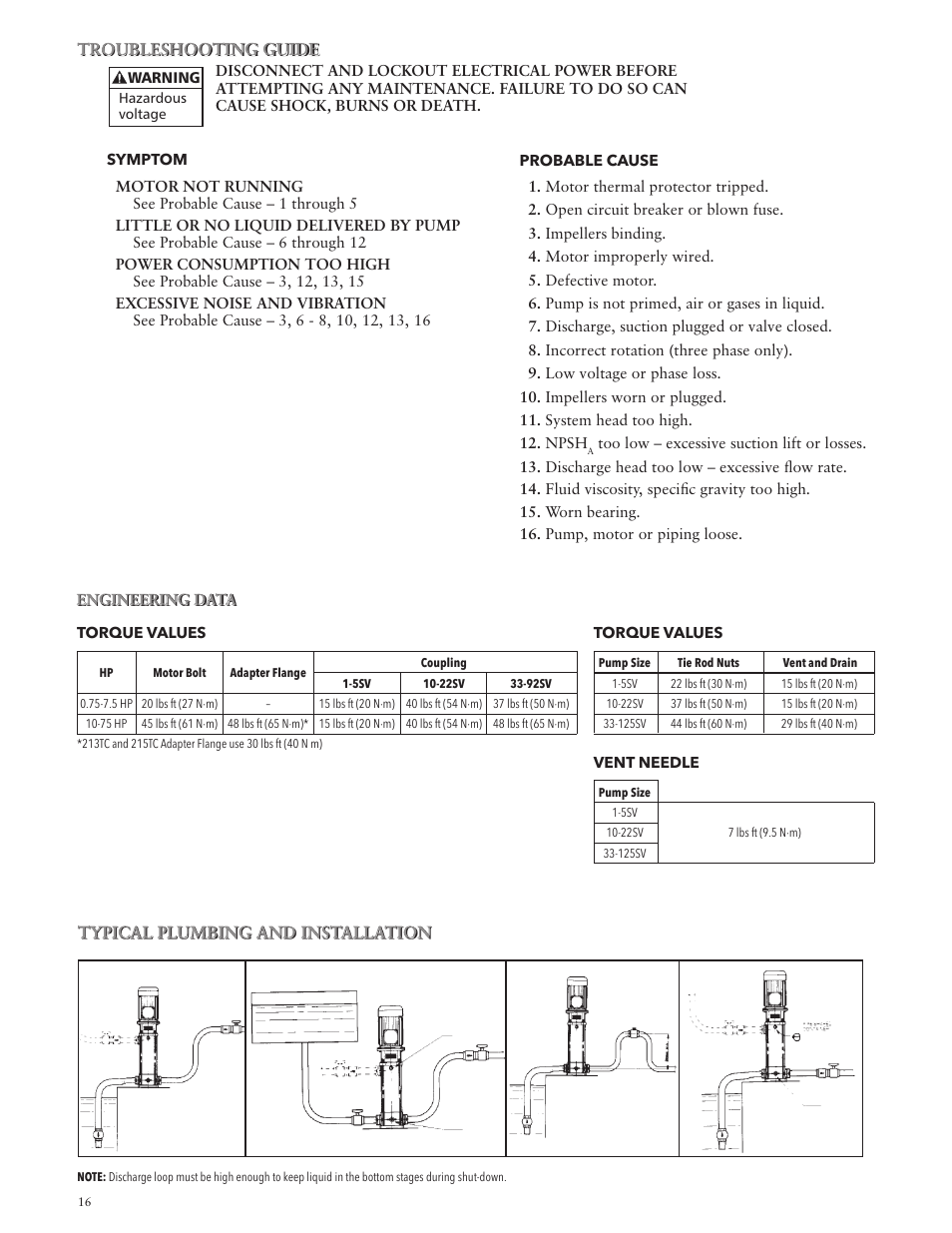 Bell & Gossett IM228R04 e-SV User Manual | Page 16 / 64