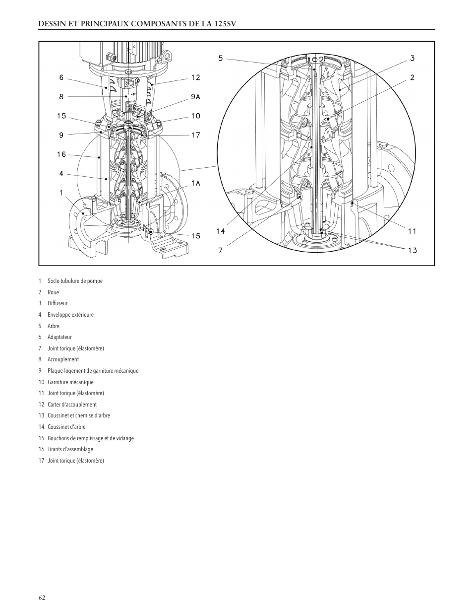 Bell & Gossett IM228R04 e-SV User Manual | Page 62 / 64