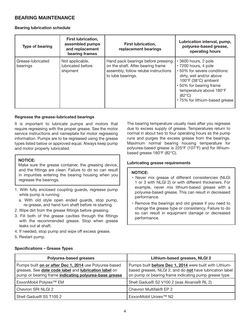 Bell & Gossett P15758C Replacing the Bearing Frame Assembly or Pump Shaft User Manual | Page 4 / 5