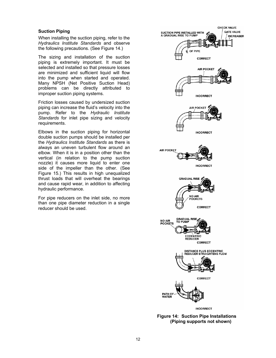 Bell & Gossett P5002169C Series VSCS User Manual | Page 14 / 40