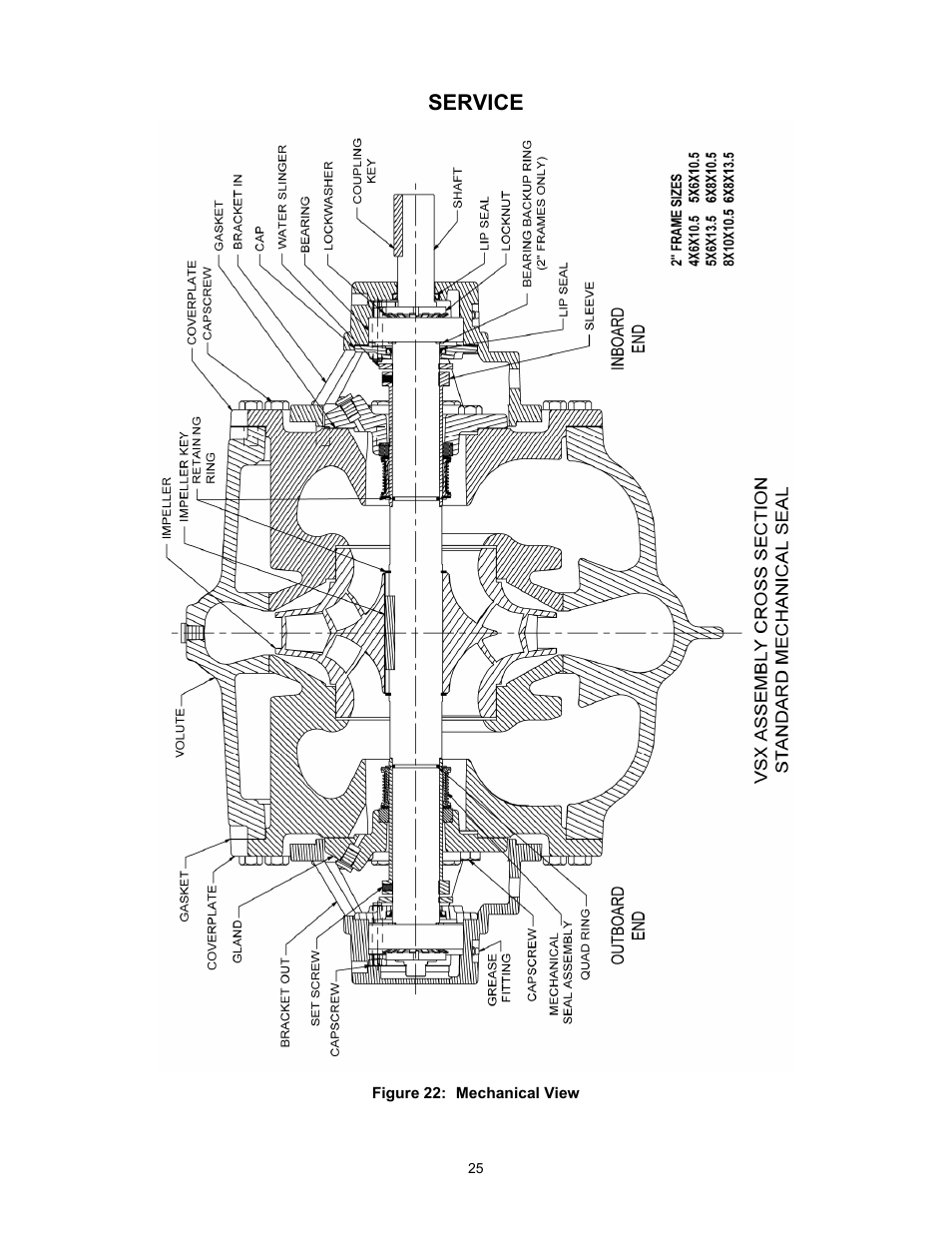 Service | Bell & Gossett P5002169C Series VSCS User Manual | Page 27 / 40