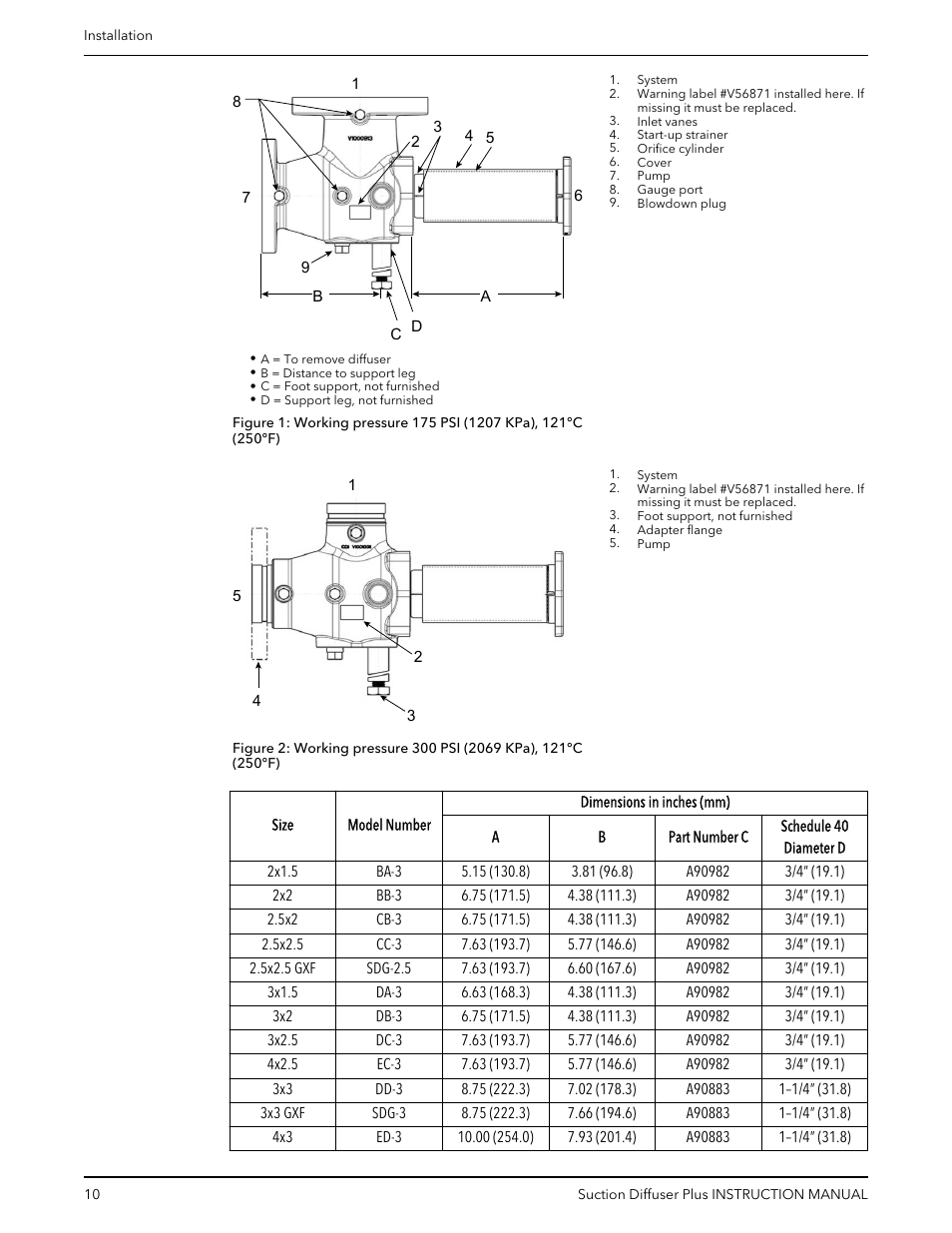 Bell & Gossett V1001576 Suction Diffuser Plus User Manual | Page 12 / 24