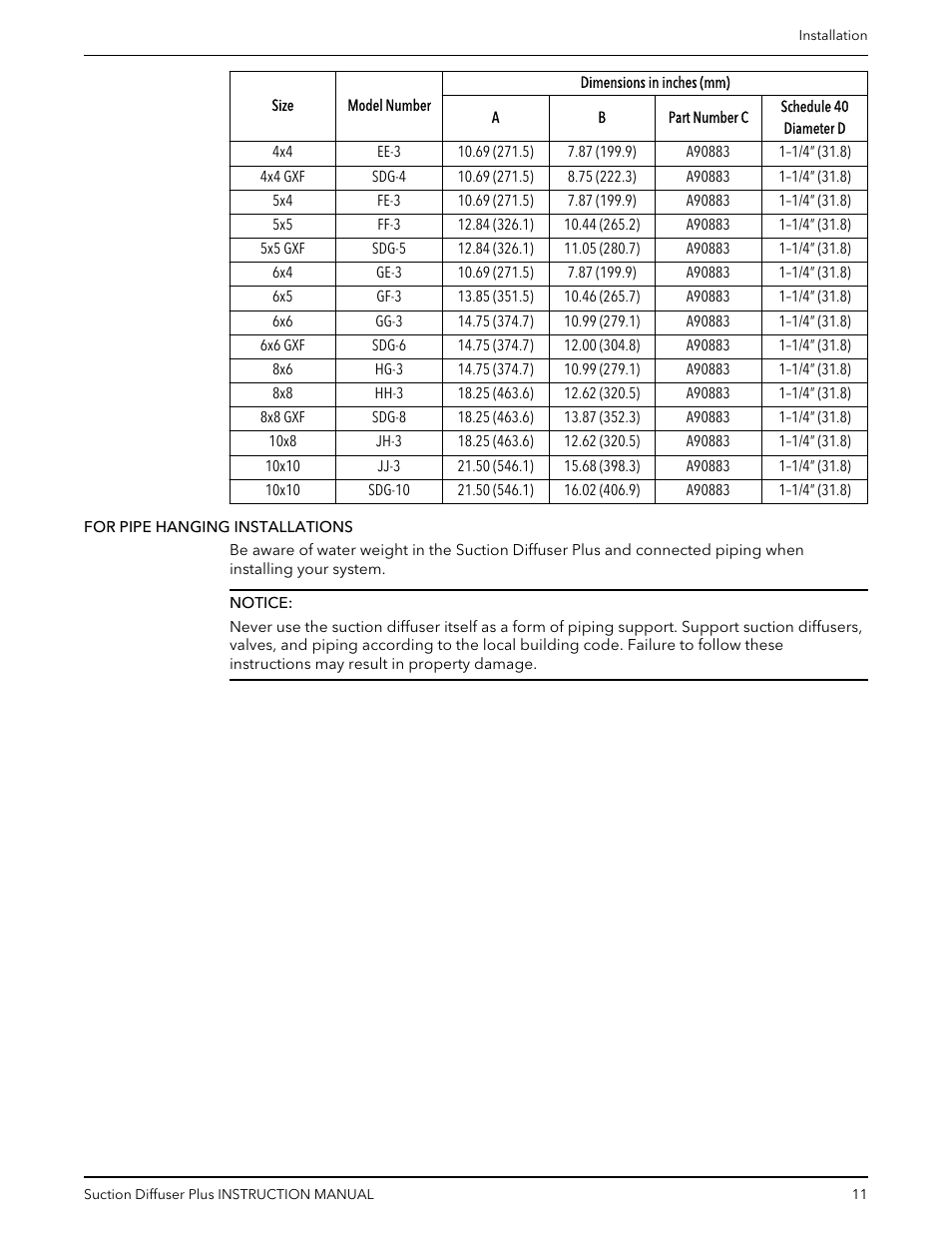 Bell & Gossett V1001576 Suction Diffuser Plus User Manual | Page 13 / 24