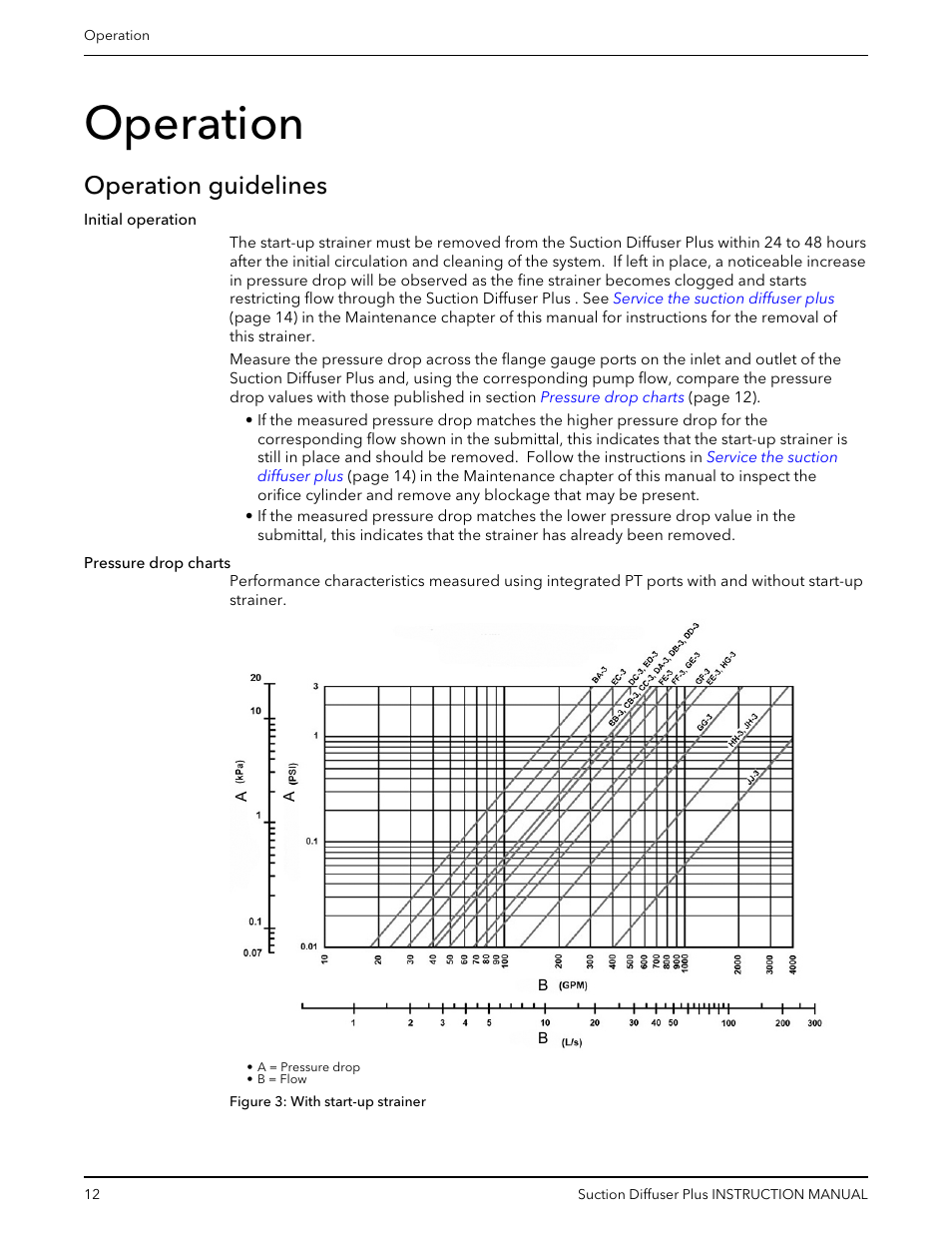 Operation, Operation guidelines | Bell & Gossett V1001576 Suction Diffuser Plus User Manual | Page 14 / 24