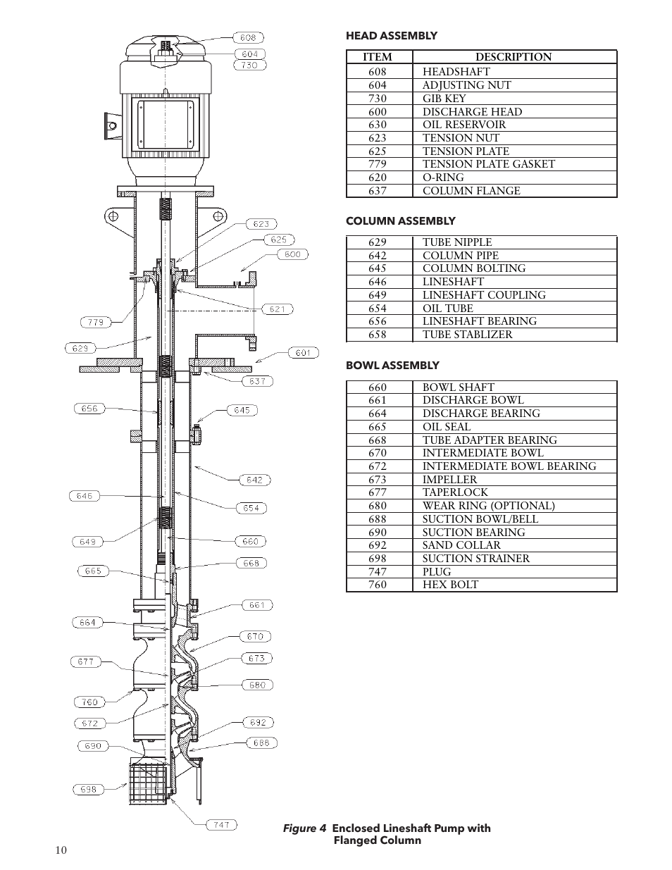 Bell & Gossett VTP2006 Series VTP – Vertical Turbine Pumps User Manual | Page 10 / 72