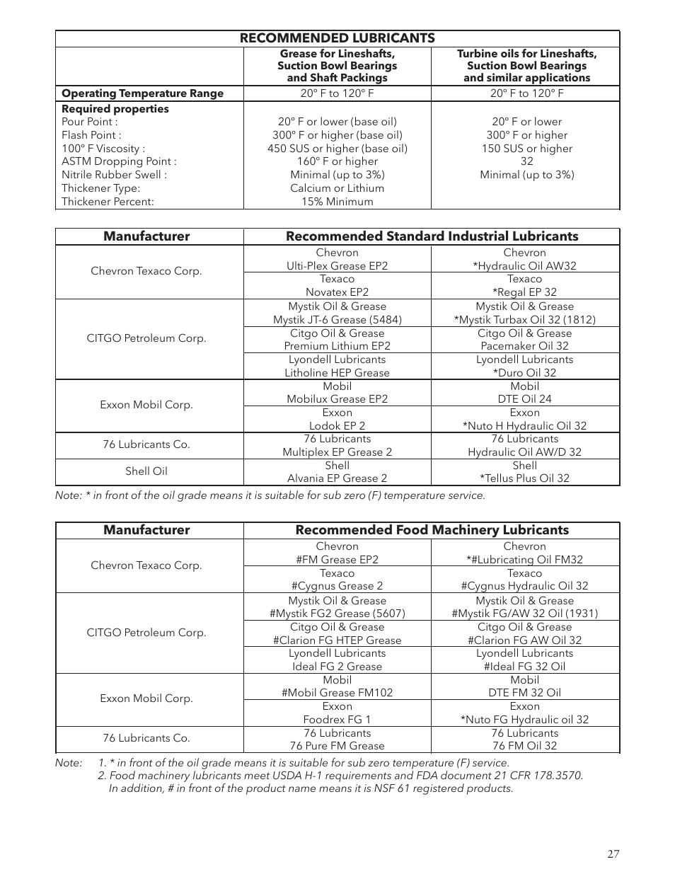 Bell & Gossett VTP2006 Series VTP – Vertical Turbine Pumps User Manual | Page 27 / 72