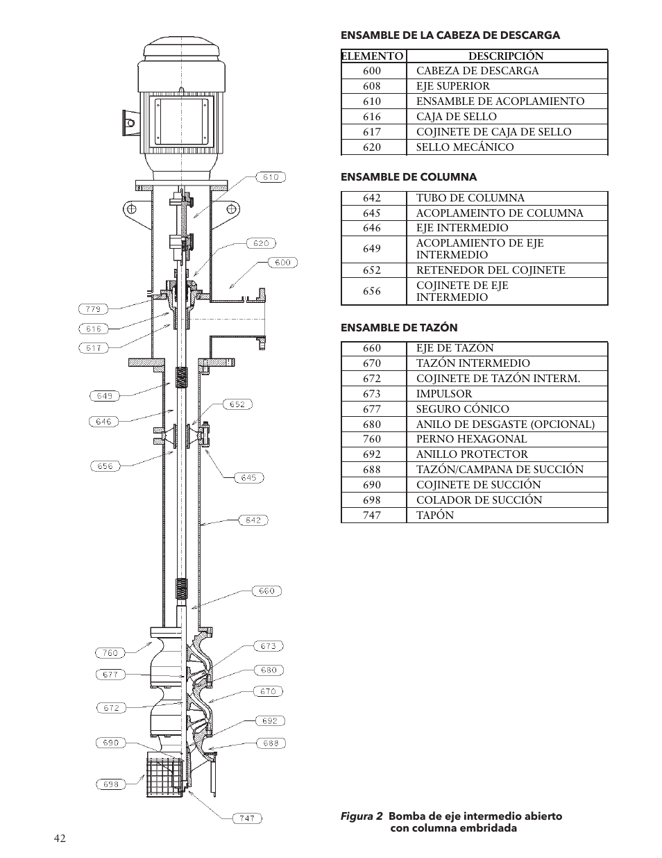 Bell & Gossett VTP2006 Series VTP – Vertical Turbine Pumps User Manual | Page 42 / 72
